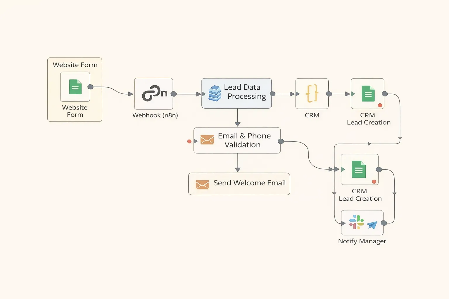 E-Commerce Leads 11